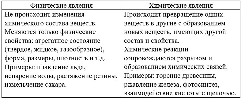 Химия 11 класс. Габриелян. Страница 117. Номер 1. 2022 год. 