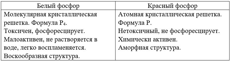 Химия 11 класс. Габриелян. Страница 117. Номер 4. 2022 год. 