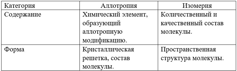 Химия 11 класс. Габриелян. Страница 117. Номер 6. 2022 год. 