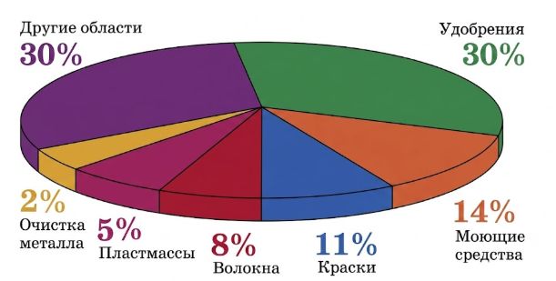 Химия 11 класс. Габриелян. Страница 119. Рисунок 93. 2022 год. 