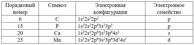 Химия 11 класс. Габриелян. Страница 12 номер 6. 2022 год. 