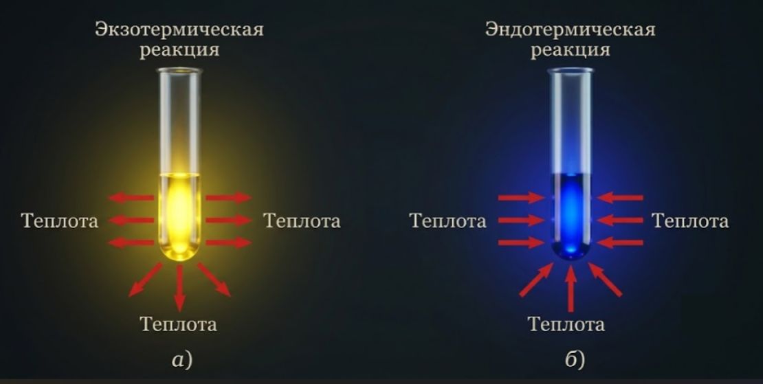 Химия 11 класс. Габриелян. Страница 125. 2022 год. 