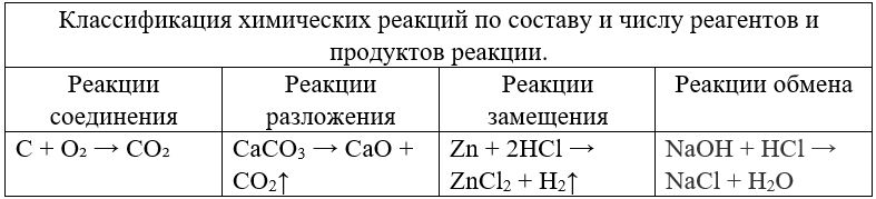 Химия 11 класс. Габриелян. Страница 126. Номер 1. 2022 год. 