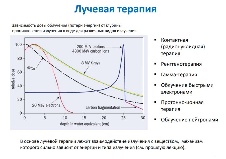 Химия 11 класс. Габриелян. Страница 126. Номер 11. 2022 год. 