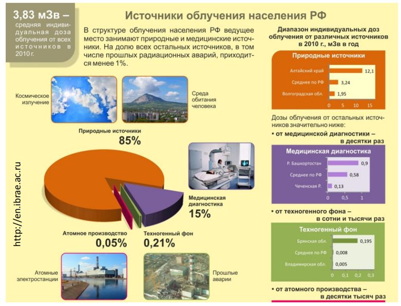 Химия 11 класс. Габриелян. Страница 126. Номер 11. 2022 год. 