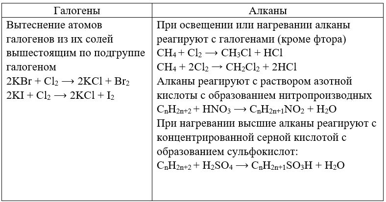 Химия 11 класс. Габриелян. Страница 126. Номер 8. 2022 год. 