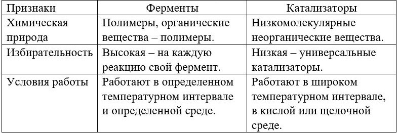 Химия 11 класс. Габриелян. Страница 136. Номер 10. 2022 год. 