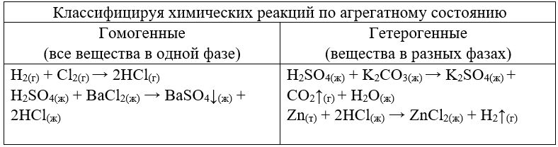 Химия 11 класс. Габриелян. Страница 136. Номер 3. 2022 год. 