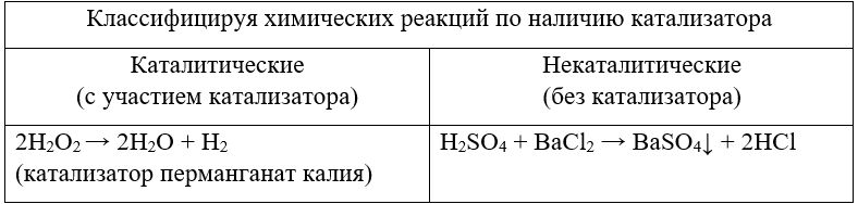 Химия 11 класс. Габриелян. Страница 136. Номер 4. 2022 год. 