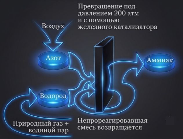 Химия 11 класс. Габриелян. Страница 141. Рисунок 107. 2022 год. 