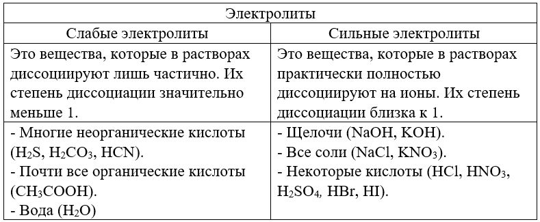Химия 11 класс. Габриелян. Страница 149. Номер 4. 2022 год. 