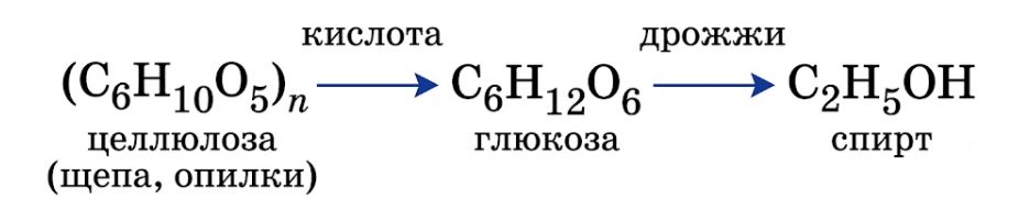 Химия 11 класс. Габриелян. Страница 153. Рисунок 109. 2022 год. 