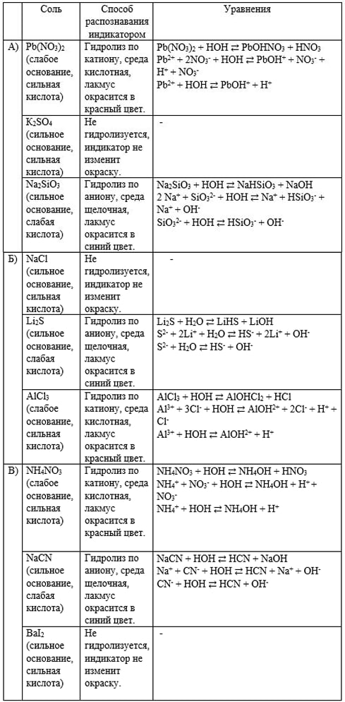 Химия 11 класс. Габриелян. Страница 155. 2022 год. 