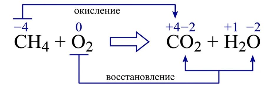 Химия 11 класс. Габриелян. Страница 158. 2022 год. 