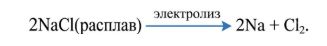 Химия 11 класс. Габриелян. Страница 159. 2022 год. 