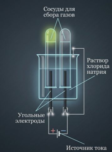 Химия 11 класс. Габриелян. Страница 162. Рисунок 113. 2022 год. 