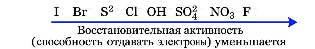 Химия 11 класс. Габриелян. Страница 163. 2022 год. 