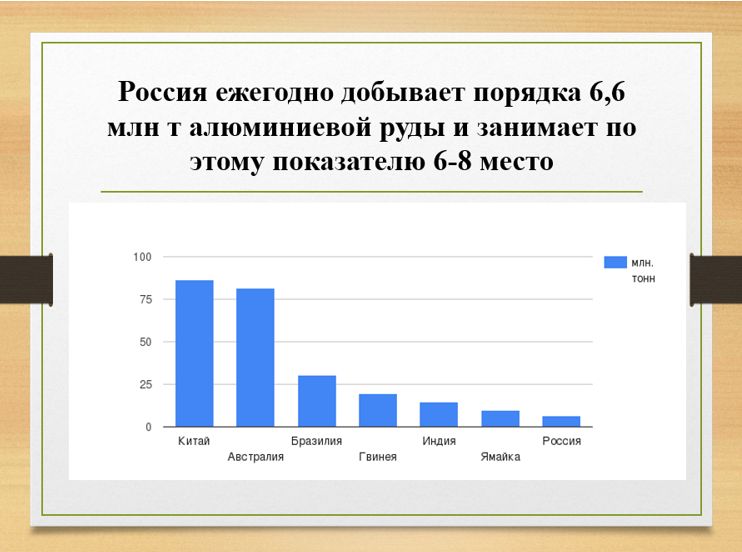 Химия 11 класс. Габриелян. Страница 164. Номер 9. 2022 год. 