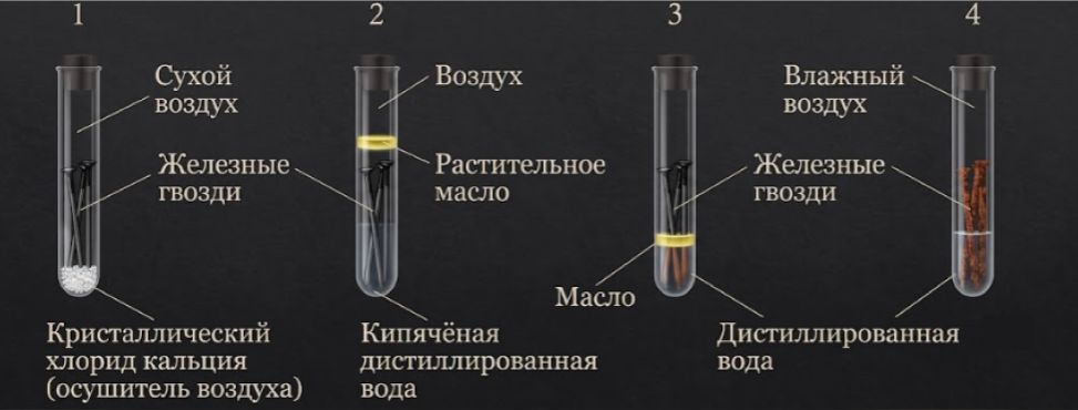 Химия 11 класс. Габриелян. Страница 172. Рисунок 121. 2022 год. 