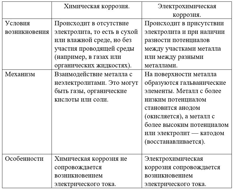 Химия 11 класс. Габриелян. Страница 174. 2022 год. 