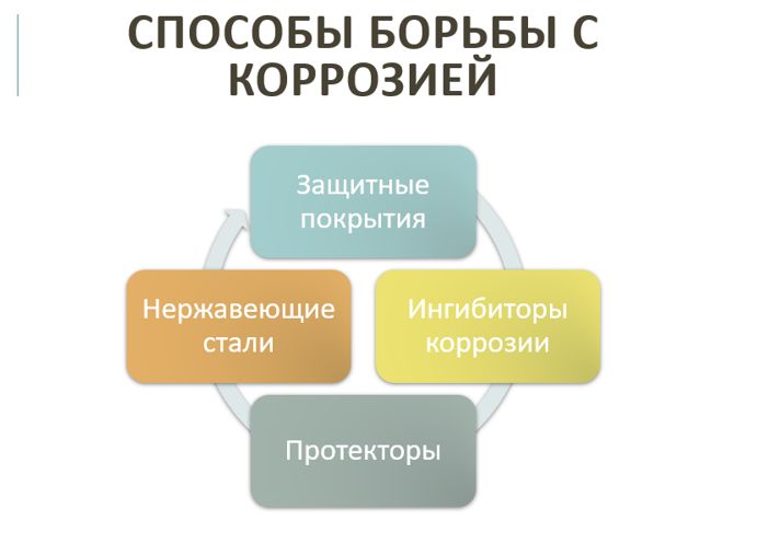Химия 11 класс. Габриелян. Страница 175. 2022 год. 