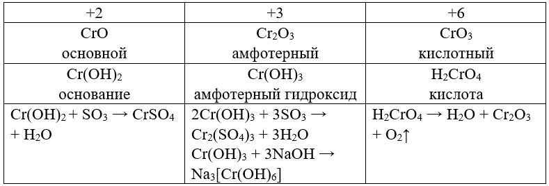 Химия 11 класс. Габриелян. Страница 178. Номер 3. 2022 год. 
