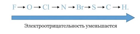 Химия 11 класс. Габриелян. Страница 181. 2022 год. 