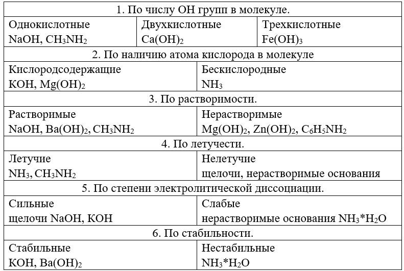 Химия 11 класс. Габриелян. Страница 197. Номер 3. 2022 год. 