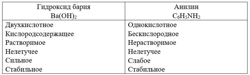 Химия 11 класс. Габриелян. Страница 197.Номер 4. 2022 год. 