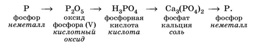 Химия 11 класс. Габриелян. Страница 207. 2022 год. 
