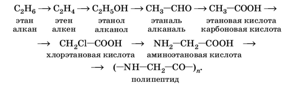 Химия 11 класс. Габриелян. Страница 207. 2022 год. 
