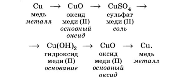 Химия 11 класс. Габриелян. Страница 207. 2022 год. 