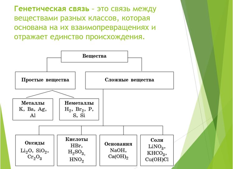 Химия 11 класс. Габриелян. Страница 209. Номер 8 2022 год. 
