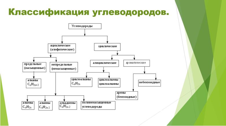 Химия 11 класс. Габриелян. Страница 209. Номер 9 2022 год. 