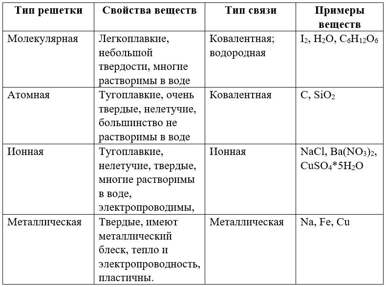 Химия 11 класс. Габриелян. Страница 210. Номер 1. 2022 год. 