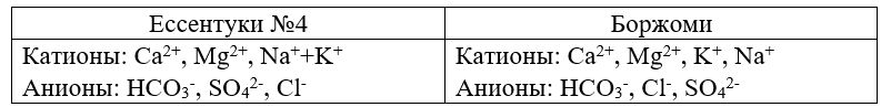 Химия 11 класс. Габриелян. Страница 3. 2022 год. 