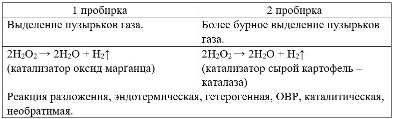Химия 11 класс. Габриелян. Страница 212. Номер 7. 2022 год. 