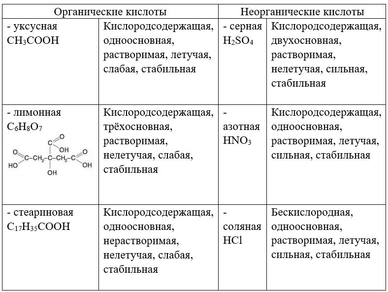 Химия 11 класс. Габриелян. Страница 215. Номер 15. 2022 год. 