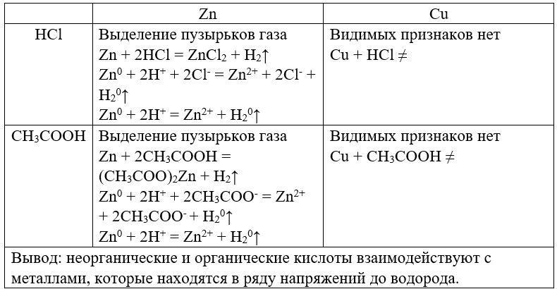 Химия 11 класс. Габриелян. Опыт 1. Страница 217. 2022 год. 