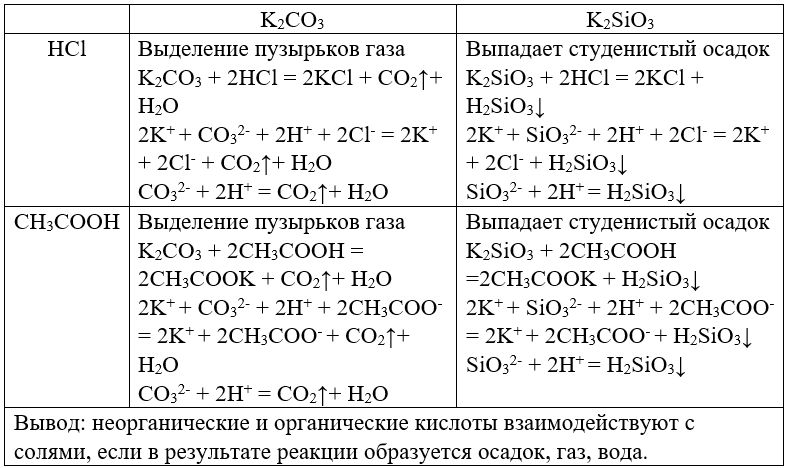 Химия 11 класс. Габриелян. Страница 217. Опыт 3. 2022 год. 