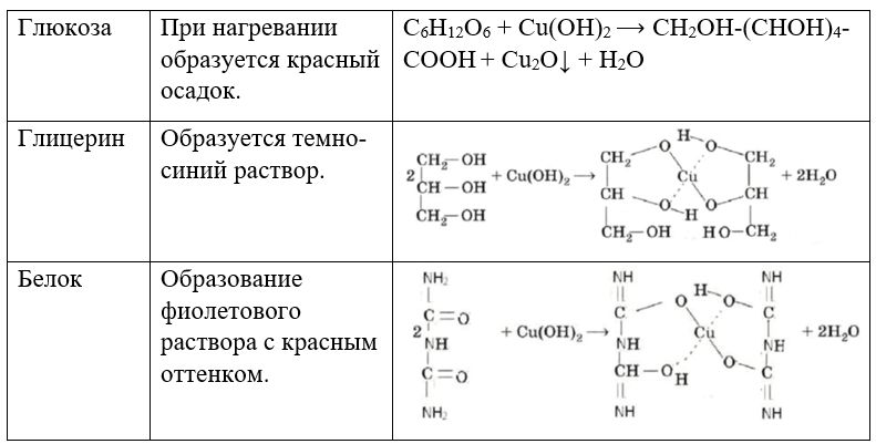 Химия 11 класс. Габриелян. Страница 218. 2022 год. 