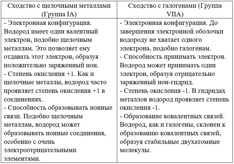 Химия 11 класс. Габриелян. Страница 24 номер 4. 2022 год. 