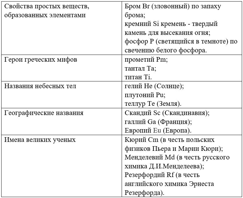 Химия 11 класс. Габриелян. Страница 24 номер 9. 2022 год. 