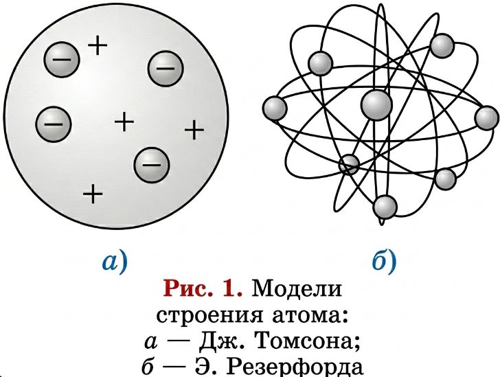 Химия 11 класс. Габриелян. Страница 3. 2022 год. 