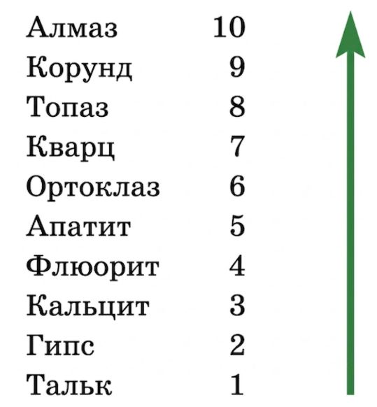 Химия 11 класс. Габриелян. Страница 34, рисунок 11. 2022 год. 