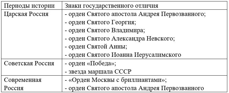 Химия 11 класс. Габриелян. Страница 37 номер 11. 2022 год. 