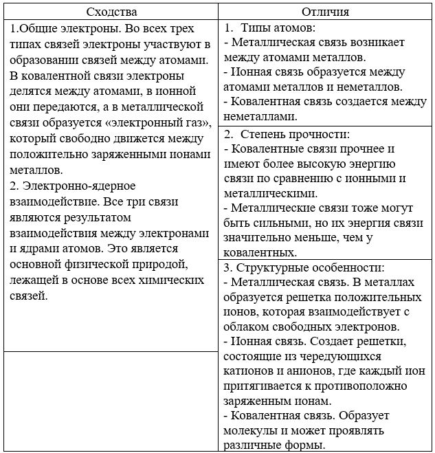 Химия 11 класс. Габриелян. Страница 46. 2022 год. 