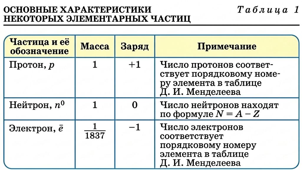 Химия 11 класс. Габриелян. Страница 5. 2022 год. 