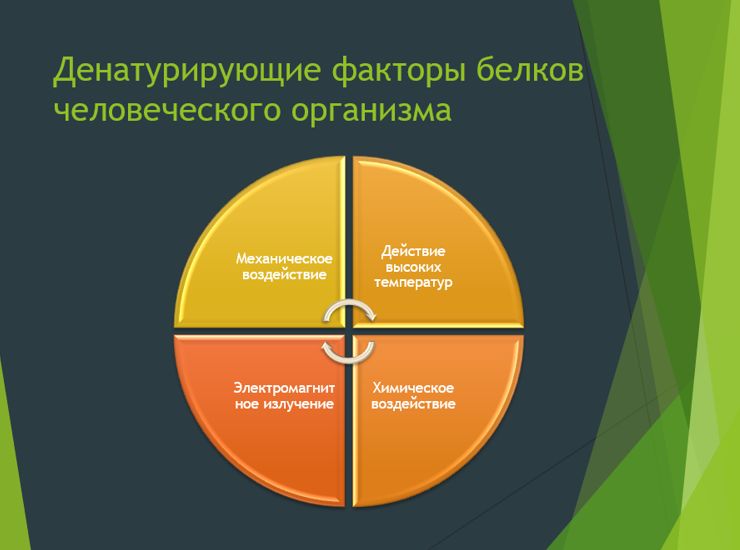 Химия 11 класс. Габриелян. Страница 54. 2022 год. 