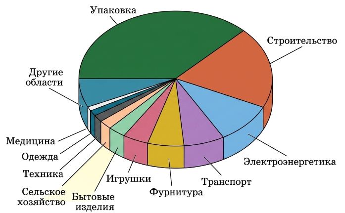 Химия 11 класс. Габриелян. Страница 56. 2022 год. 